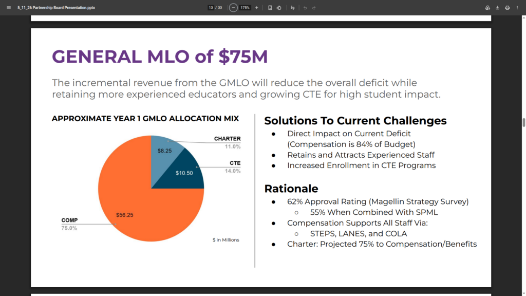Jeffco's Partnership pie chart for uses of general MLO $75M